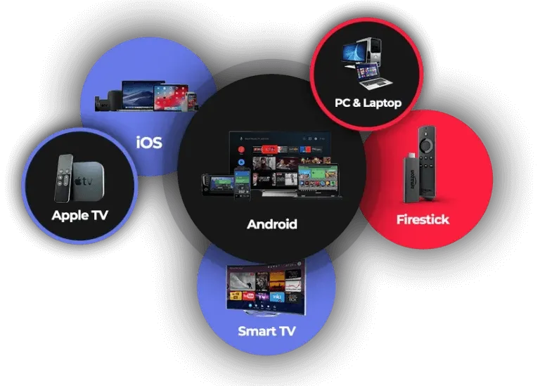 iptv